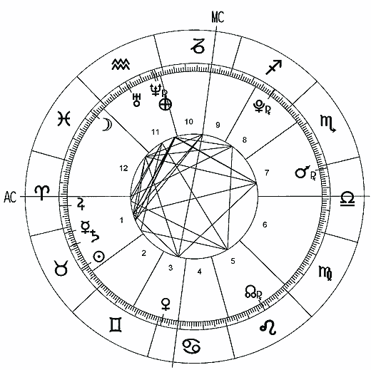 horoscopo natalia