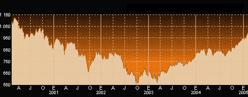 grafico bolsa