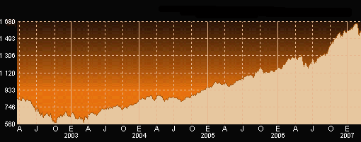 graficos bolsa