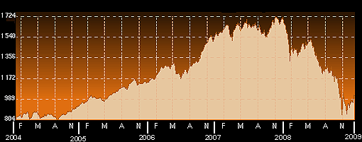 grafico ibex