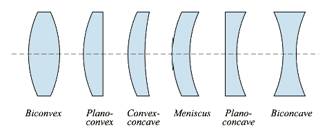 lentes opticas