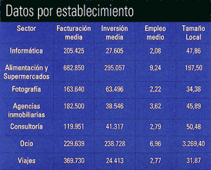 franquicias informatica