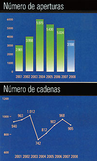 Rentabilidad franquicias informatica