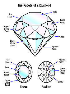 diamantes